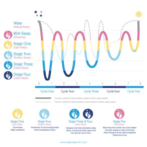 How to Break Feed to Sleep Association: A Journey Through the Labyrinth of Baby Sleep Patterns