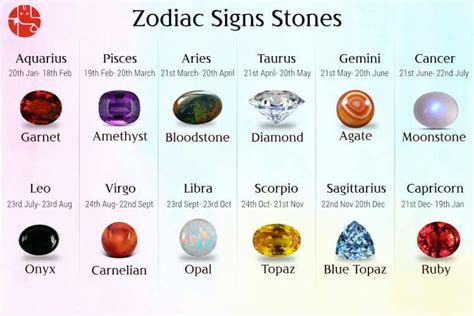 What Birth Stone is May: A Journey Through Time and Symbolism